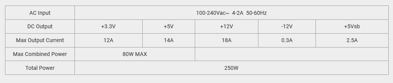 FSP Mini ITX Solution Power Supplies